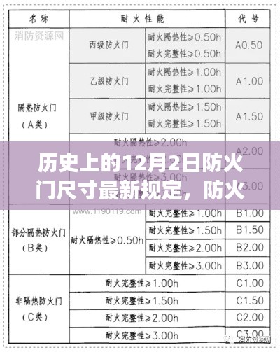 防火门新规下的温馨故事,一道门与深深的友情,历史上的防火门尺寸最新规定回顾