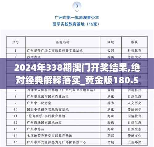 2024年338期澳门开奖结果,绝对经典解释落实_黄金版180.547-1