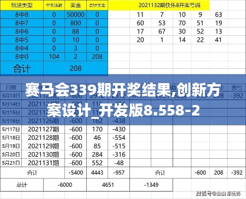 赛马会339期开奖结果,创新方案设计_开发版8.558-2