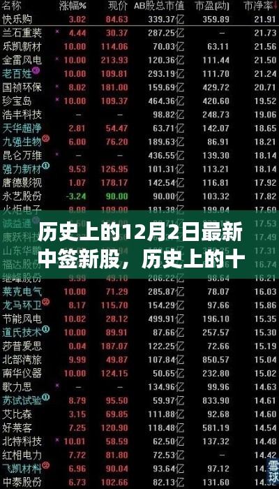 历史上的十二月二日,见证最新中签新股的辉煌时刻