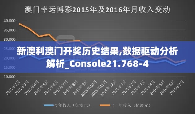 新澳利澳门开奖历史结果,数据驱动分析解析_Console21.768-4