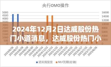 达威股份最新热门小道消息解析,全方位指南(2024年12月版)