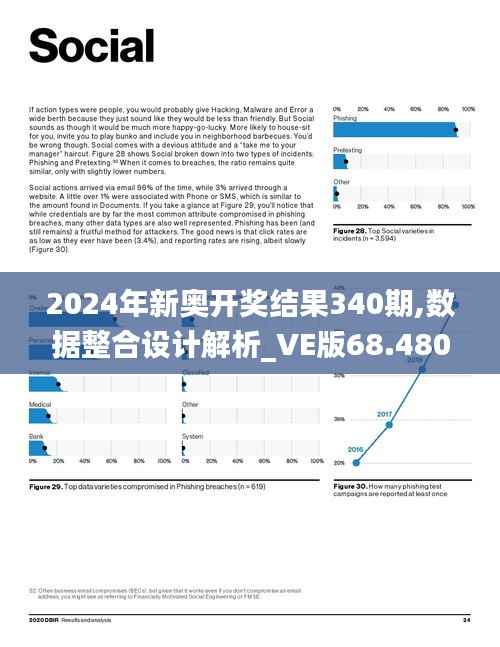 2024年新奥开奖结果340期,数据整合设计解析_VE版68.480-3