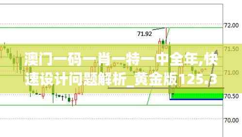 澳门一码一肖一特一中全年,快速设计问题解析_黄金版125.336