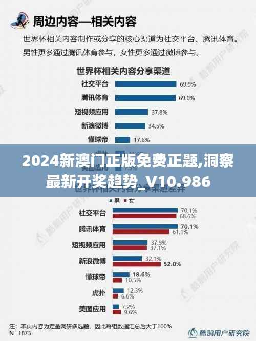 2024新澳门正版免费正题,洞察最新开奖趋势_V10.986