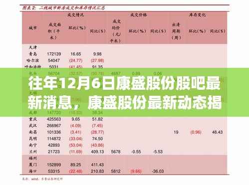 揭秘康盛股份最新动态与历年热议消息汇总,历年12月6日康盛股份股吧消息回顾