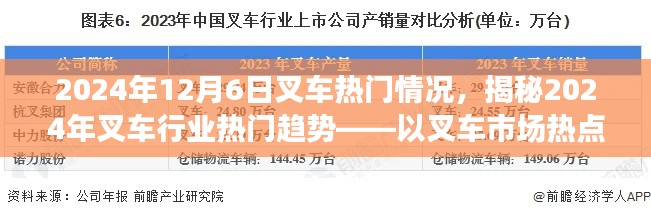 揭秘,2024年叉车行业热门趋势与市场热点分析