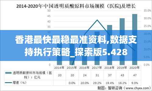 香港最快最稳最准资料,数据支持执行策略_探索版5.428
