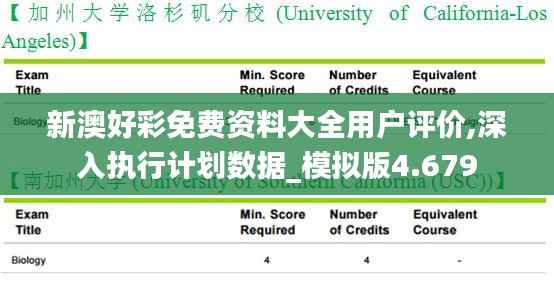 新澳好彩免费资料大全用户评价,深入执行计划数据_模拟版4.679