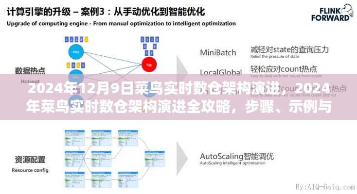 菜鸟实时数仓架构演进详解,步骤、示例与攻略(2024年)