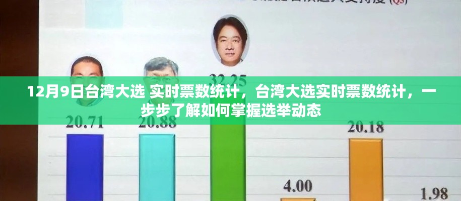 台湾大选实时动态,掌握选举动态的步骤与最新票数统计分析