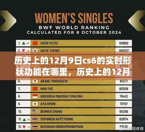 历史上的12月9日CS6实时形状功能回顾,塑造自信与成长之路的里程碑时刻