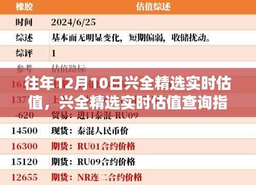 往年12月10日兴全精选实时估值解析与查询指南,轻松掌握投资数据之道