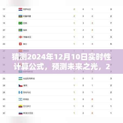 探索未来之光,预测与影响——揭秘2024年实时性计算公式的奥秘