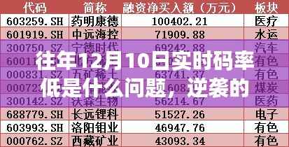 揭秘十二月十日实时码率低背后的逆袭奥秘,学习变化提升自信之路