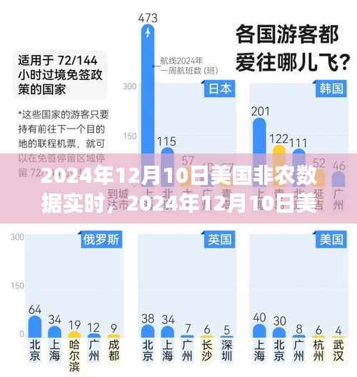 2024年12月10日美国非农数据解析,经济晴雨表的实时解读