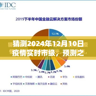 疫情发展趋势预测,市级视角解读未来走向(XXXX年视角)——聚焦疫情实时动态与探索未来趋势(XXXX年疫情市级预测报告)