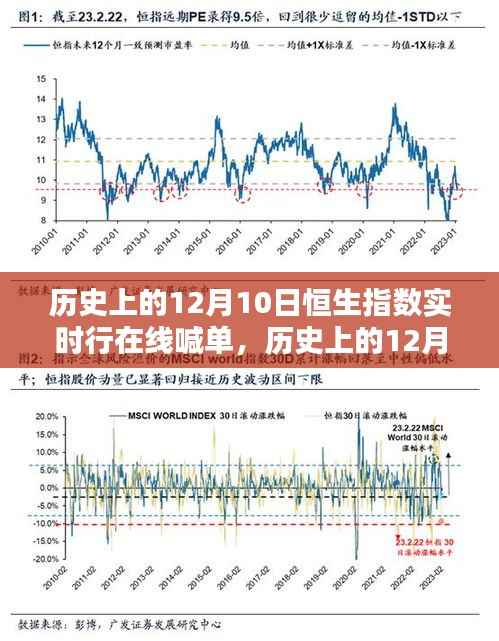 历史上的12月10日恒生指数实时行情深度解析与在线喊单产品评测报告