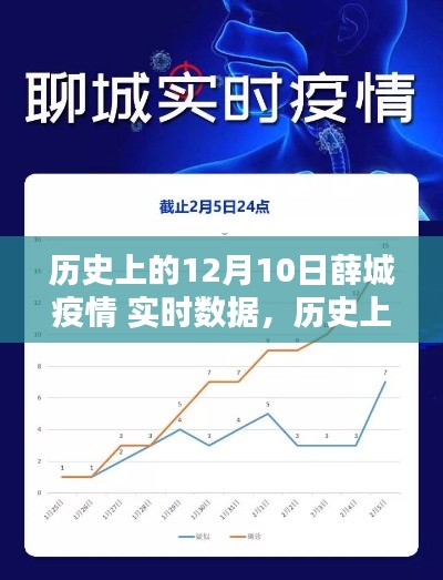 历史上的薛城疫情回顾与反思,实时数据、应对之策