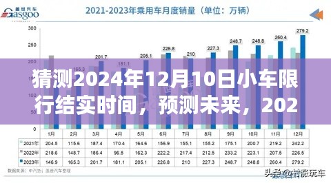 2024年12月10日小车限行趋势深度解析与预测,未来限行政策评测及结实时间猜测