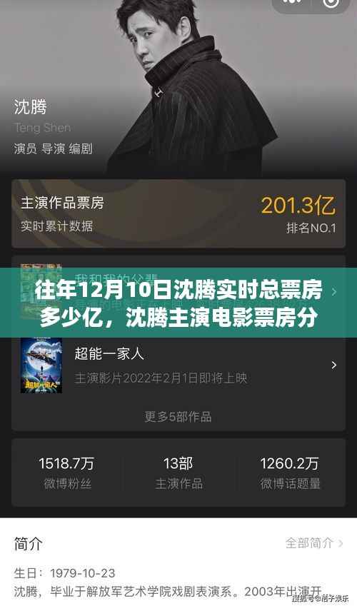 沈腾电影票房深度解析,历年12月10日实时总票房数据与电影表现分析报告(附票房数据解读)