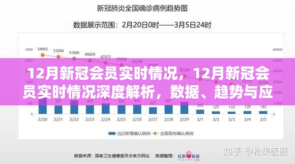 12月新冠会员实时状况深度解析,数据、趋势与应对策略