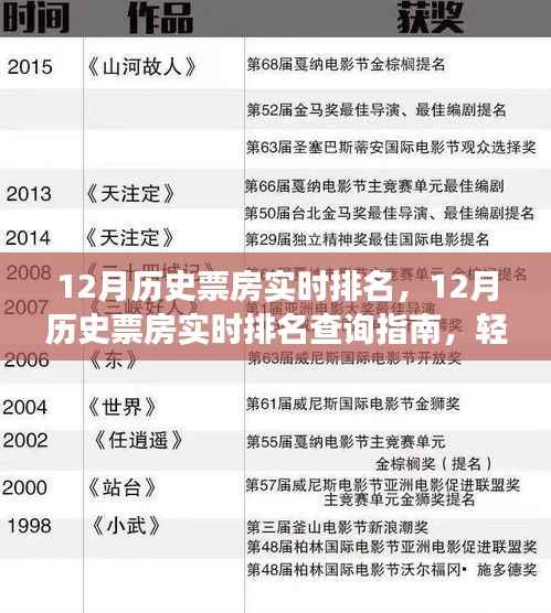 12月历史票房实时排名查询指南,掌握电影市场风向标,洞悉电影市场走势