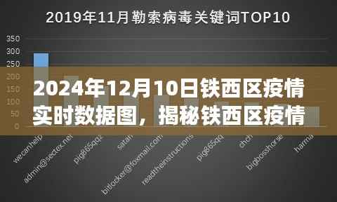 揭秘铁西区疫情实时数据图,精准防控与应对策略(XXXX年为例)