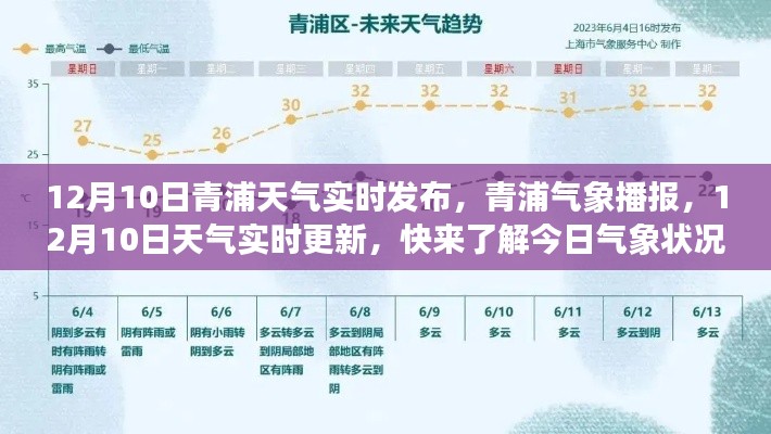 青浦气象播报,12月10日天气实时更新与详细状况
