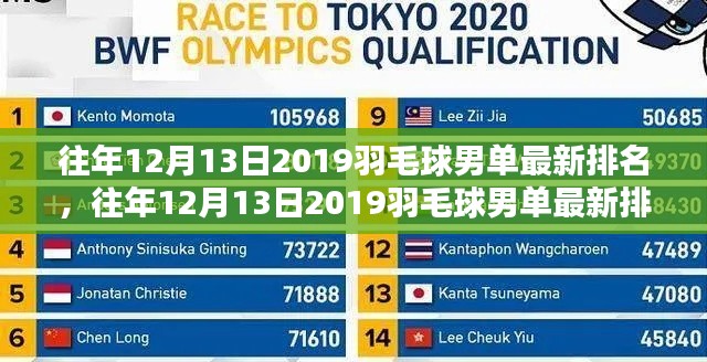 『深度解读,揭秘往年羽毛球男单排名,回顾2019年12月13日的赛场风云』