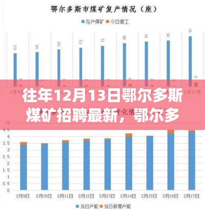 历年12月13日鄂尔多斯煤矿招聘盛况深度洞察与揭秘