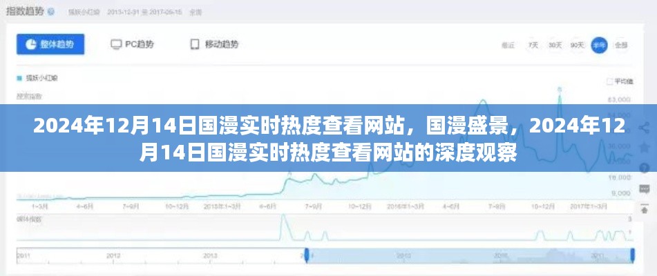 国漫盛景,实时热度查看网站的深度观察与预测