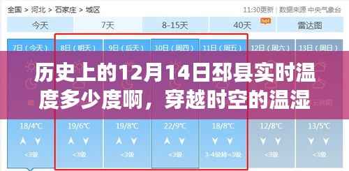 穿越时空探寻邳县历史温度,回顾过去,智能感知未来温湿度探秘