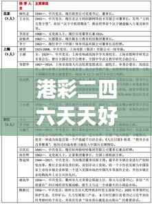 港彩二四六天天好资料:深度解读港彩概率与时效性信息