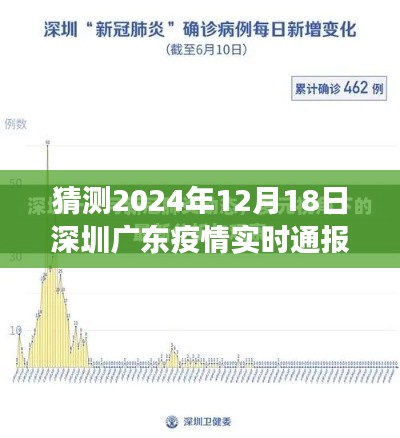 2024年12月18日深圳广东疫情实时通报预测与展望,洞察未来趋势