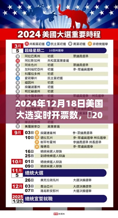 美国大选实时开票数背后的心灵之旅,与自然共舞,寻找心灵的静谧