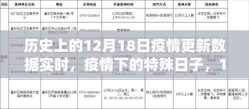 12月18日疫情下的特殊日子,实时更新数据与温馨日常