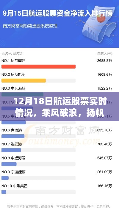 12月18日航运股票实时动态,乘风破浪的心灵港湾