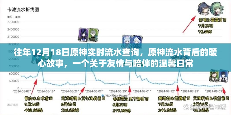 原神流水背后的暖心故事,友情与陪伴的温馨日常