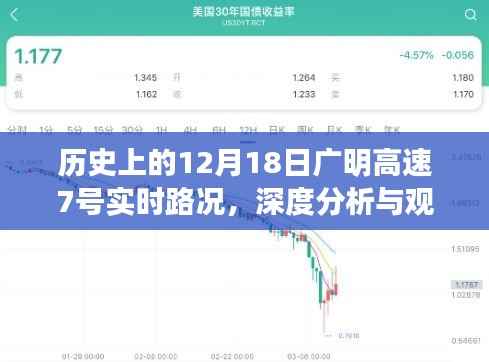 历史上的广明高速实时路况深度分析与观点阐述,聚焦12月18日广明高速7号路况回顾与反思