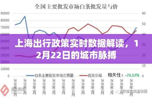 上海出行政策实时解读,城市脉搏在行动(12月22日)
