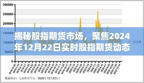 揭秘股指期货市场,聚焦实时动态,展望2024年股指期货走势