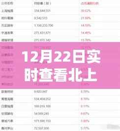 12月22日北上资金动态实时追踪