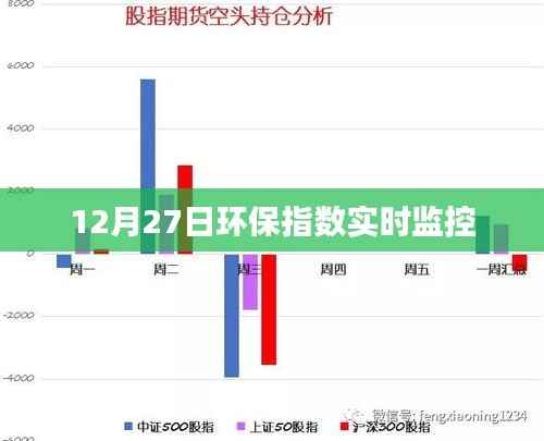 环保指数实时监控,每日数据跟踪报告