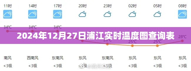 浦江实时温度查询表(2024年12月27日)