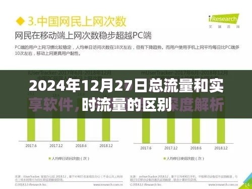 总流量与实时流量的差异解析,了解每日流量变化