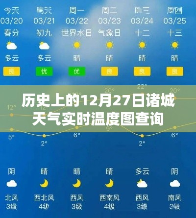 历史上的诸城天气实时温度图查询(日期,十二月二十七日)