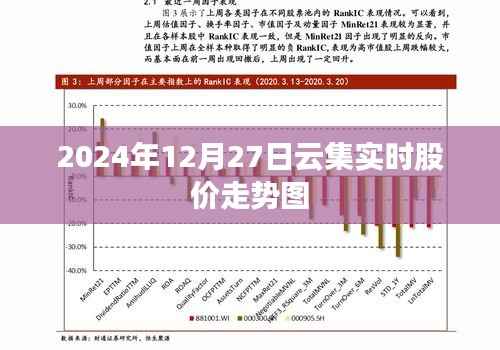 2024年12月27日云集股价实时走势图