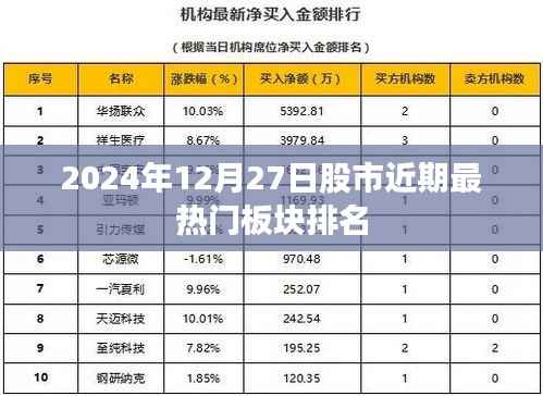 2024年股市热门板块排名及趋势解析