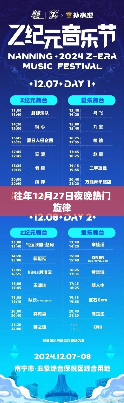 往年圣诞前夕的旋律热潮